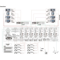 ITC - T-8000 , Audio Matrice et contrôleur Pagin 8x8